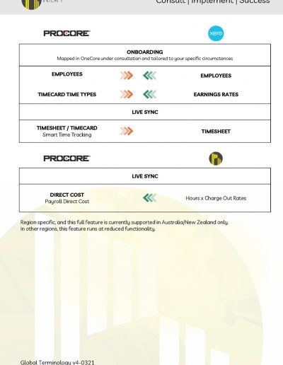 Procore Xero Integration Map v4 Labour