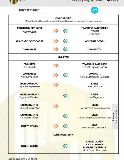 Procore Xero Integration Map v4 UK