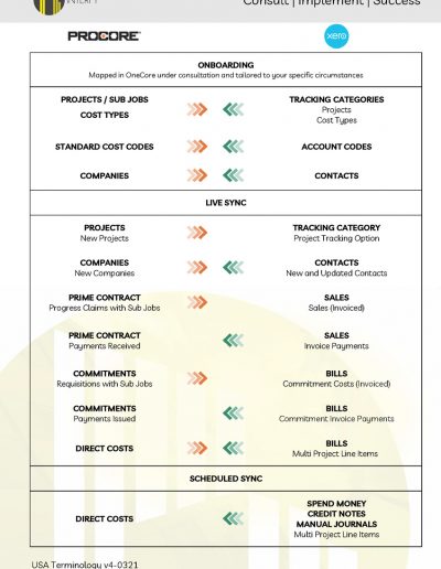 Procore Xero Integration Map v4 USA